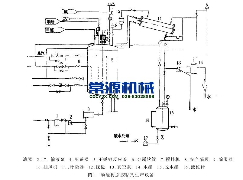 酚醛樹脂生產設備流程圖