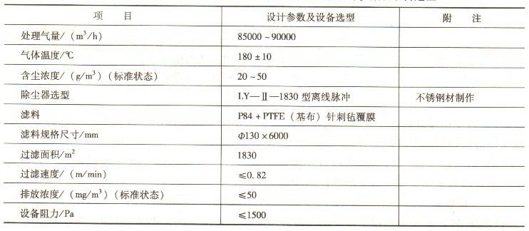 除塵設備選型