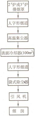 高銀收塵系統(tǒng)